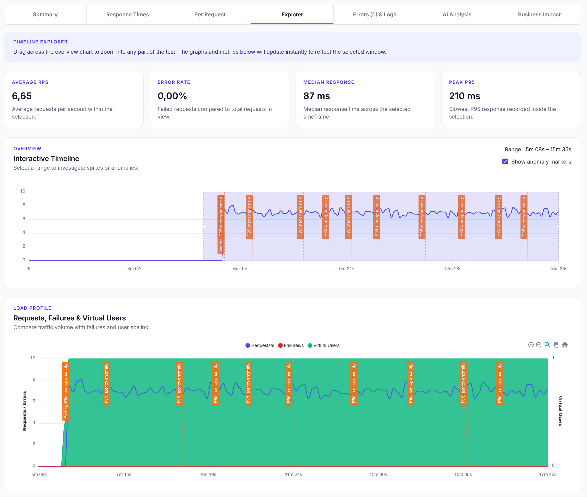 Explorer reports addition